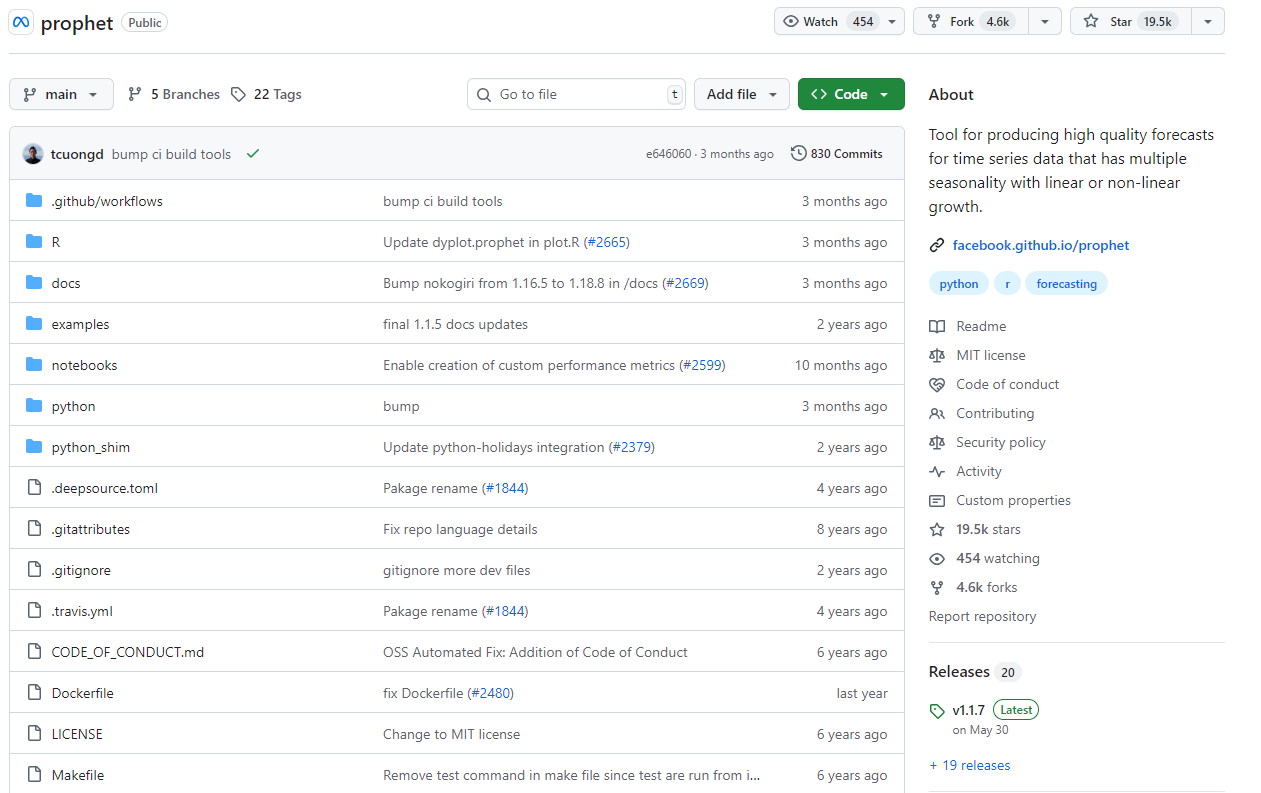 Prophet 是 Facebook 开源的用于时间序列预测的工具,支持 Python 和 R 语言。它可以处理具有强季节性效应和多季节性的时间序列数据,并自动处理缺失数据、趋势变化和异常值。Prophet 广泛应用于销售预测、服务器流量预测、财务预测等领域。