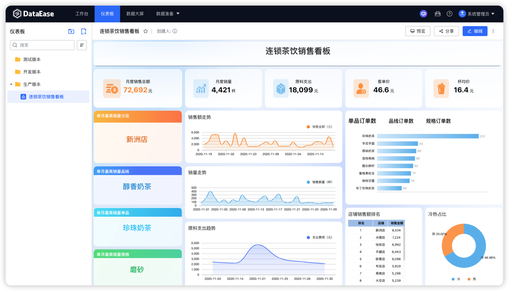 DataEase 是一款强大的数据可视化与分析工具，帮助企业快速实现数据洞察。无需复杂编程，即可创建专业的数据报表与仪表盘，支持多数据源连接与实时分析。