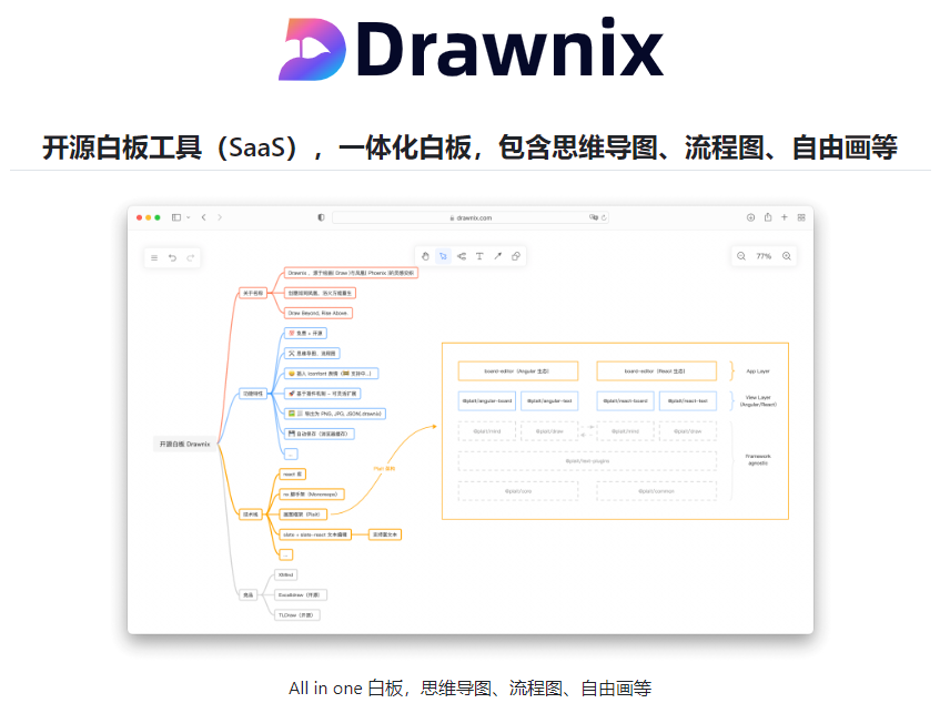 Drawnix 是一款免费开源的 All in One 白板工具,支持思维导图、流程图、自由绘画等功能,基于插件架构设计,提供丰富的编辑特性和多设备适配,帮助用户高效完成创意与协作。