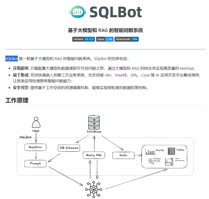 SQLBot 是一款基于大模型和 RAG 的智能问数系统,通过 Text-to-SQL 技术实现自然语言到 SQL 的转换。开箱即用,易于集成,安全可控,适合快速嵌入第三方业务系统。