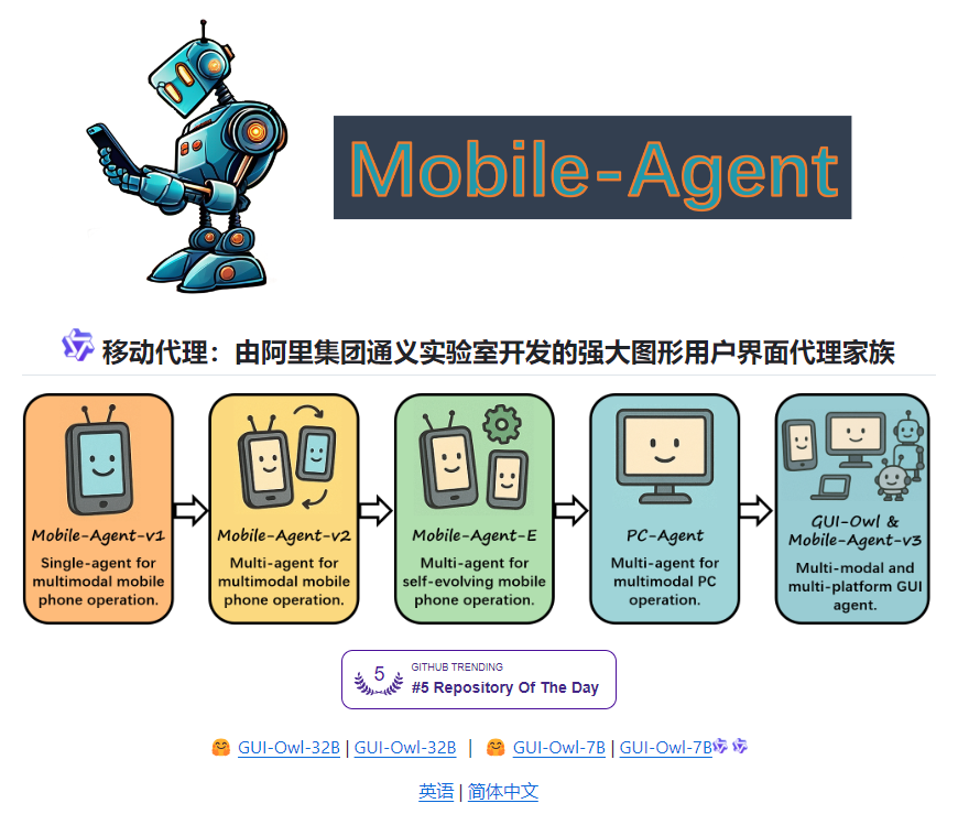 Mobile-Agent 是由阿里巴巴通义实验室开发的强大的 GUI 代理家族,专注于跨平台和多模态代理技术,广泛应用于移动设备和 PC 的自动化任务。